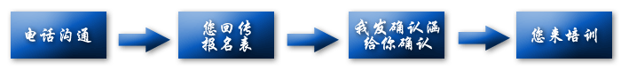 MSAyϵy(tng)Ӗ(xn)Minitab